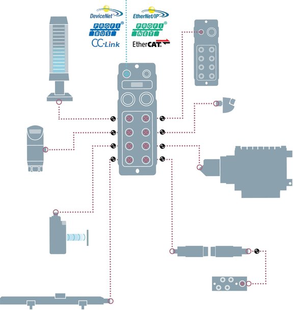 CAPTEURS : DES ACTEURS ESSENTIELS DE LA RÉVOLUTION DE L'IIoT